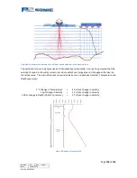 Предварительный просмотр 104 страницы R2Sonic 2022 Operation Manual