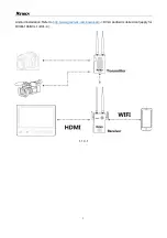 Предварительный просмотр 4 страницы R2TECK DVLM-100 User Manual