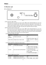 Предварительный просмотр 12 страницы R2TECK DVLM-100 User Manual