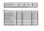 Preview for 16 page of RA GP125i Maintenance Manual