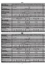 Preview for 8 page of RAASM 1150F-1210 Manual