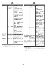 Preview for 51 page of RAASM MEDV-L Manual