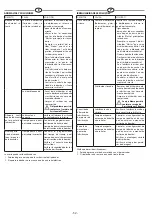 Preview for 52 page of RAASM MEDV-L Manual