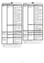 Preview for 53 page of RAASM MEDV-L Manual