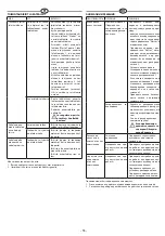 Preview for 55 page of RAASM MEDV-L Manual