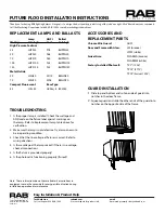 Preview for 2 page of RAB Lighting future flood Installation Instructions