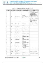 Preview for 32 page of Rabbit MiniCore RCM5700 User Manual