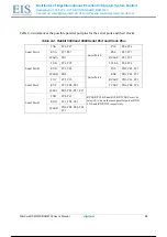 Preview for 36 page of Rabbit MiniCore RCM5700 User Manual