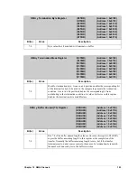 Предварительный просмотр 203 страницы Rabbit Rabbit 4000 User Manual