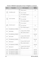 Preview for 112 page of Rabbit RabbitCore RCM4000 User Manual