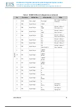 Preview for 28 page of Rabbit RCM3100 User Manual