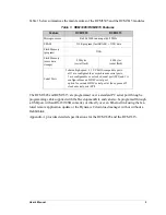 Preview for 9 page of RabbitCore RCM3305 User Manual