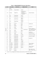 Preview for 32 page of RabbitCore RCM3305 User Manual