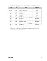 Preview for 105 page of RabbitCore RCM3305 User Manual