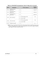 Preview for 97 page of RabbitCore RCM4500W User Manual