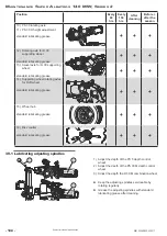 Preview for 100 page of Rabe Super Albatros 140 RMW+ Operating Instructions Manual