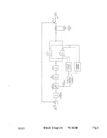 Предварительный просмотр 44 страницы Racal Acoustics TA.940B Technical Manual