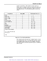 Preview for 143 page of Racal Instruments 1260-00B User Manual