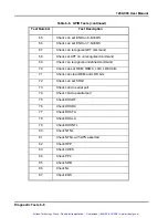 Preview for 147 page of Racal Instruments 1260-00B User Manual