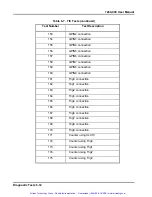 Preview for 151 page of Racal Instruments 1260-00B User Manual