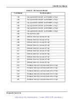 Preview for 153 page of Racal Instruments 1260-00B User Manual