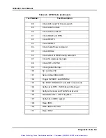 Preview for 148 page of Racal Instruments 1260-00C User Manual