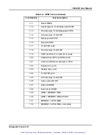 Preview for 149 page of Racal Instruments 1260-00C User Manual