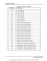 Preview for 152 page of Racal Instruments 1260-00C User Manual