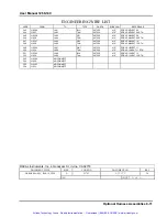 Preview for 98 page of Racal Instruments 1260-14C Manual