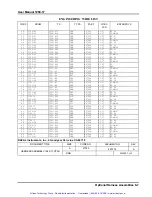 Предварительный просмотр 68 страницы Racal Instruments 1260-17 Manual