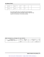 Preview for 76 page of Racal Instruments 1260-17 Manual