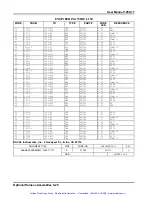 Preview for 81 page of Racal Instruments 1260-17 Manual