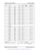 Предварительный просмотр 56 страницы Racal Instruments 1260-22 User Manual