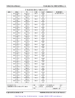 Предварительный просмотр 61 страницы Racal Instruments 1260-22 User Manual