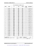 Предварительный просмотр 64 страницы Racal Instruments 1260-22 User Manual