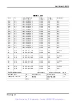 Preview for 42 page of Racal Instruments 1260-30 Series Manual