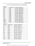 Preview for 31 page of Racal Instruments 1260-38 Manual