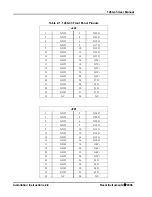 Предварительный просмотр 20 страницы Racal Instruments 1260-43 User Manual