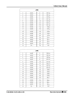 Предварительный просмотр 22 страницы Racal Instruments 1260-43 User Manual