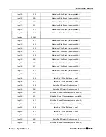 Предварительный просмотр 30 страницы Racal Instruments 1260-43 User Manual