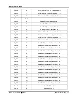 Предварительный просмотр 31 страницы Racal Instruments 1260-43 User Manual