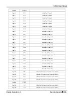 Предварительный просмотр 32 страницы Racal Instruments 1260-43 User Manual