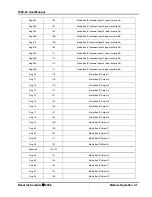 Предварительный просмотр 33 страницы Racal Instruments 1260-43 User Manual