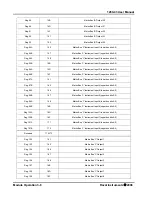 Предварительный просмотр 34 страницы Racal Instruments 1260-43 User Manual