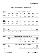 Preview for 36 page of Racal Instruments 1260-43 User Manual