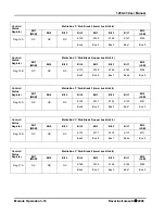 Предварительный просмотр 42 страницы Racal Instruments 1260-43 User Manual