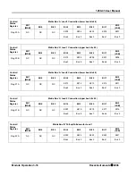 Preview for 44 page of Racal Instruments 1260-43 User Manual