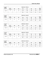 Предварительный просмотр 52 страницы Racal Instruments 1260-43 User Manual