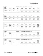 Предварительный просмотр 58 страницы Racal Instruments 1260-43 User Manual