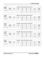 Preview for 66 page of Racal Instruments 1260-43 User Manual